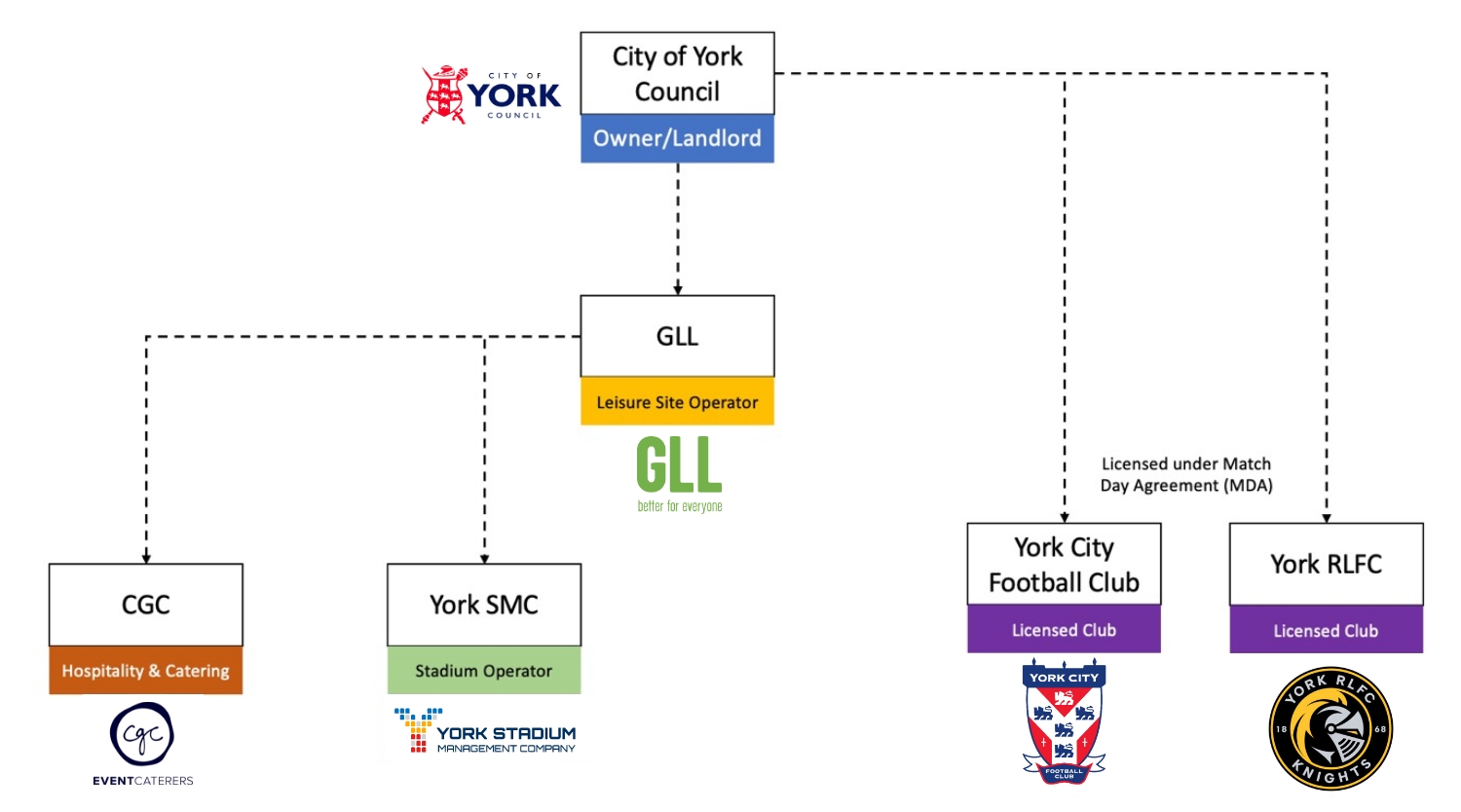 YSMC-Structure-Diagram